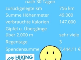 HIKINGFORWATER - Blog 3