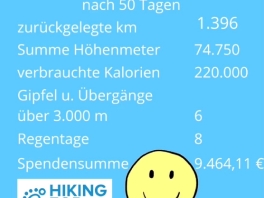 HIKINGFORWATER - 50 Tage_3