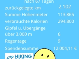 HIKINGFORWATER - Finale - Blog 5